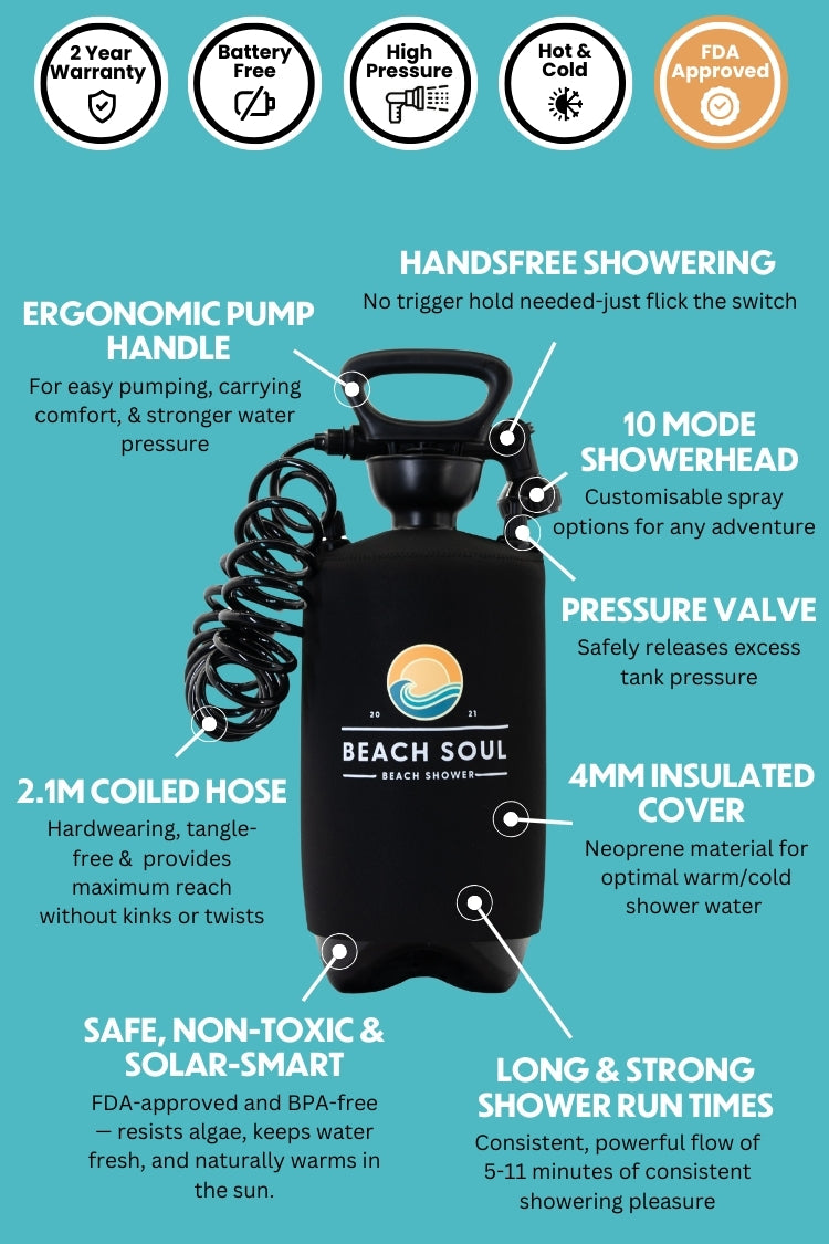 Beach Soul 10L PRO portable shower showing key features including pressurised pump, 10-mode showerhead, food-grade tank, and insulated cover for outdoor use.